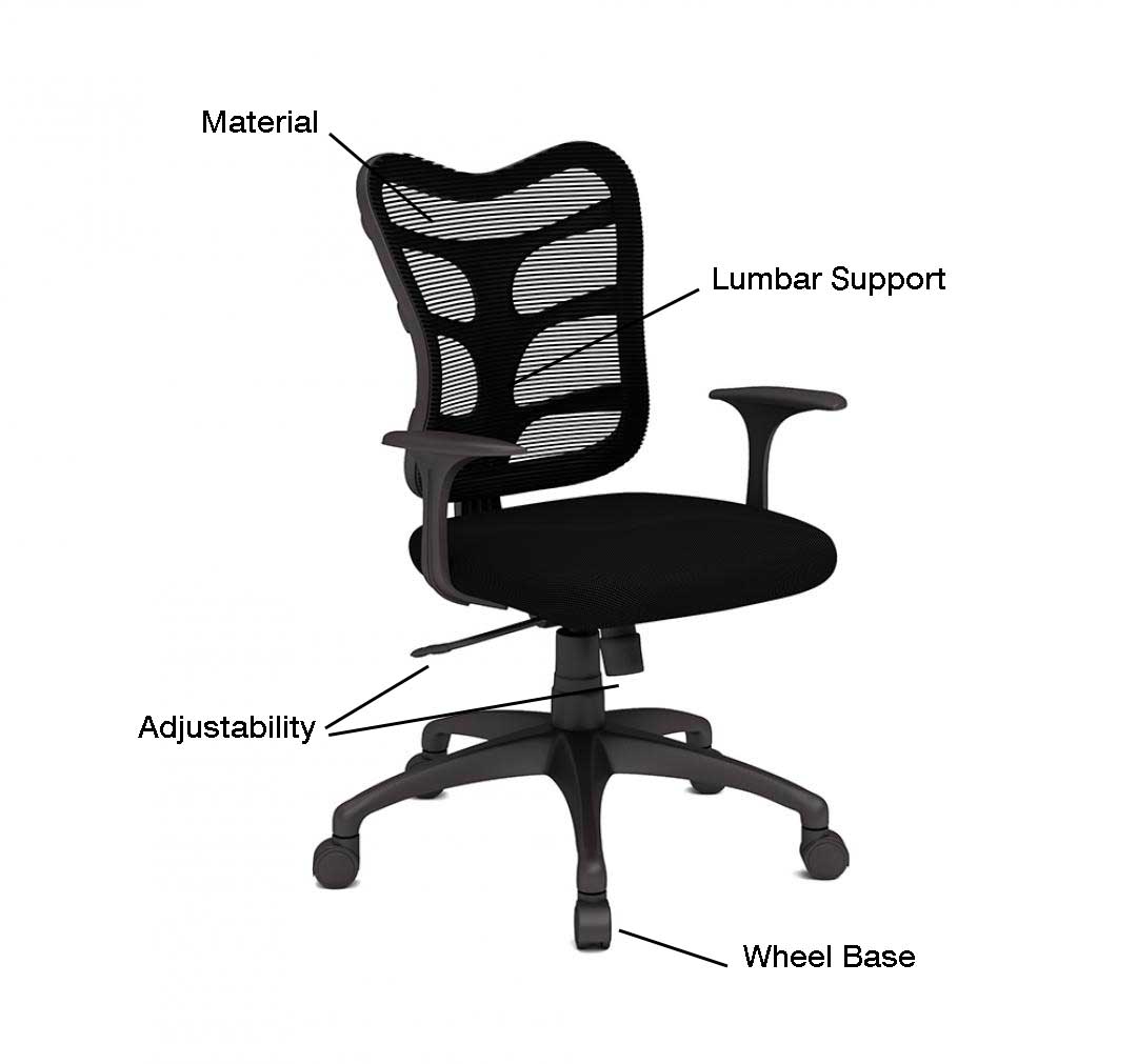 Ergonomic chair